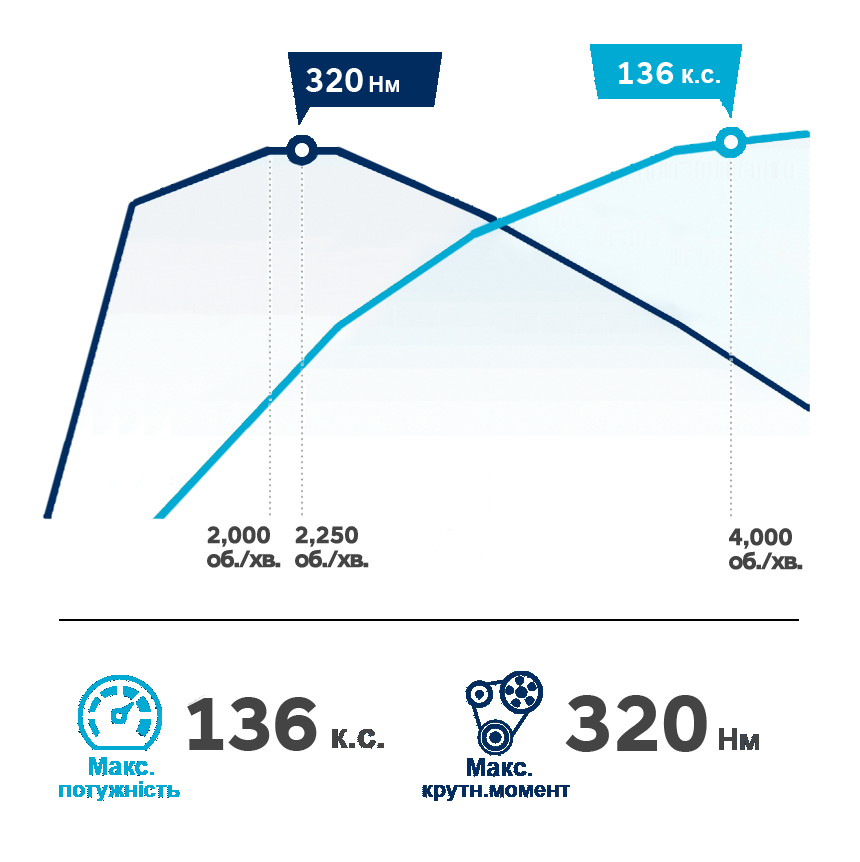 Продуктивність автомобілів Hyundai | Богдан-Авто Житомир - фото 12