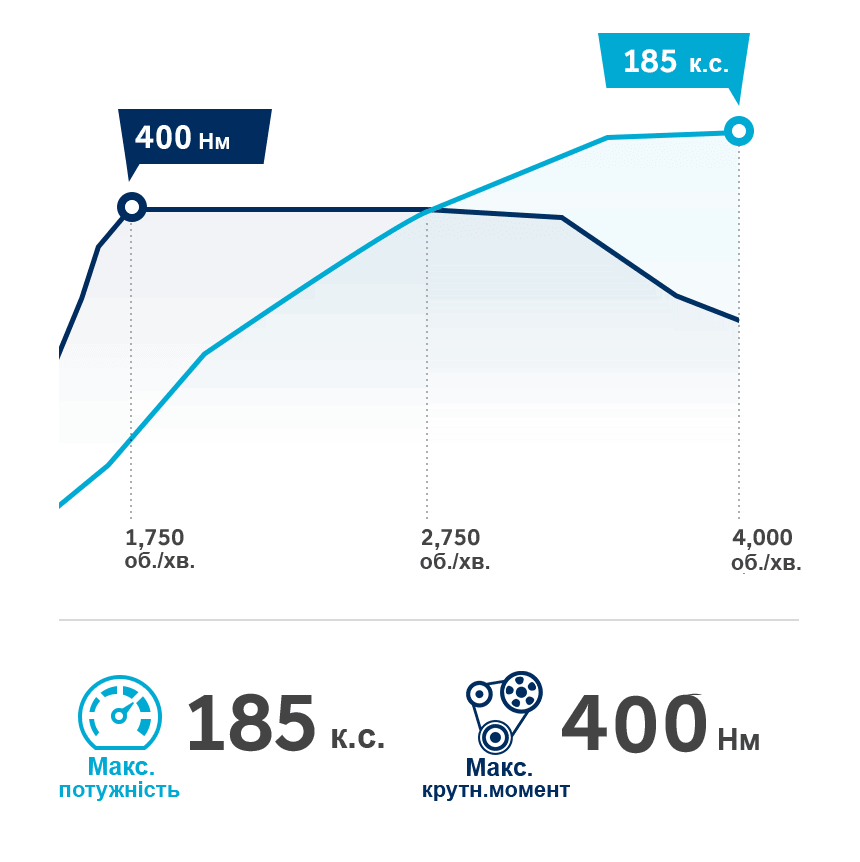 Продуктивність автомобілів Hyundai | Богдан-Авто Житомир - фото 15