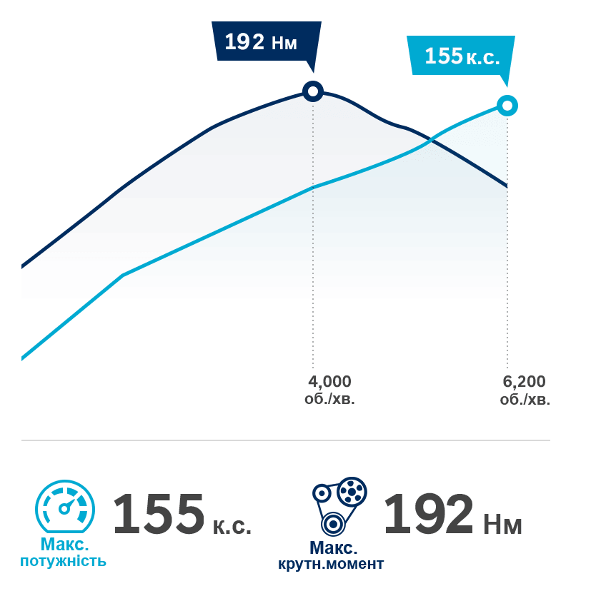 Продуктивність автомобілів Hyundai | Богдан-Авто Житомир - фото 11