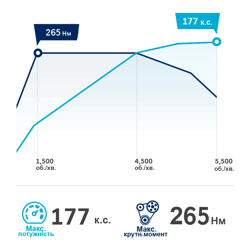 Продуктивність автомобілів Hyundai | Богдан-Авто Житомир - фото 8