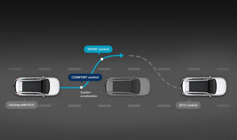 Продуктивність автомобілів Hyundai | Богдан-Авто Житомир - фото 37