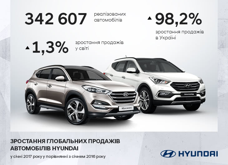 Автосалон Хюндай в Житомирі. Купити Hyundai за ціною автоцентра Хюндай Моторс Україна - фото 6
