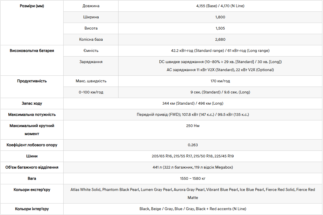 Автосалон Хюндай в Житомирі. Купити Hyundai за ціною автоцентра Хюндай Моторс Україна - фото 6